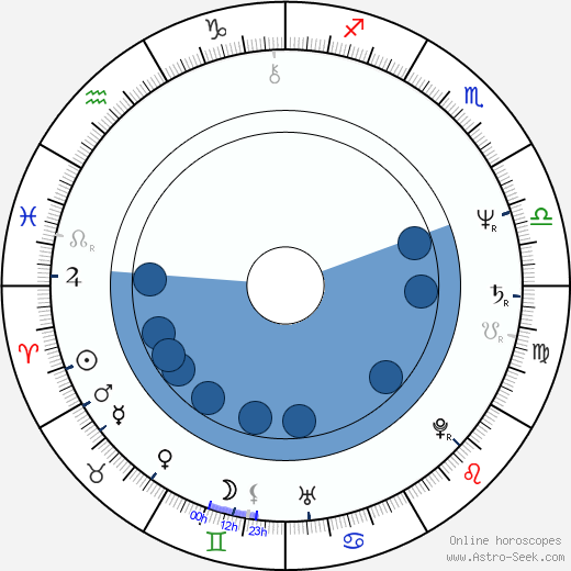 Boris Masník wikipedia, biography, birth chart, instagram Boris Masník wikipedia, horoscope, astrology, instagram