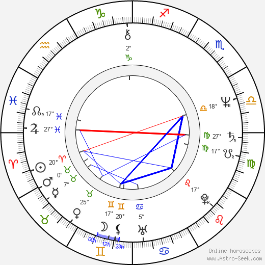 Boris Masník birth chart, biography, wikipedia 2023, 2024