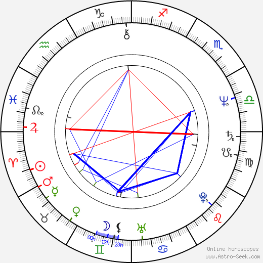 Boris Masník birth chart, Boris Masník astro natal horoscope, astrology