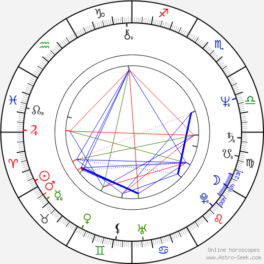 Börje Salming birth chart, Börje Salming astro natal horoscope, astrology