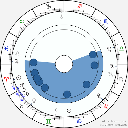 Bruce Gary wikipedia, horoscope, astrology, instagram