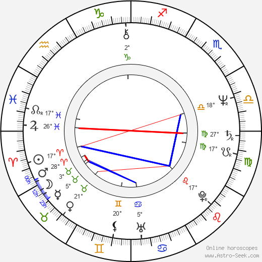 Bruce Gary birth chart, biography, wikipedia 2024, 2025