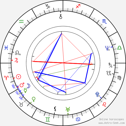 Bruce Gary birth chart, Bruce Gary astro natal horoscope, astrology