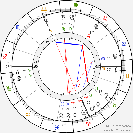 Carla McCloskey birth chart, biography, wikipedia 2024, 2025