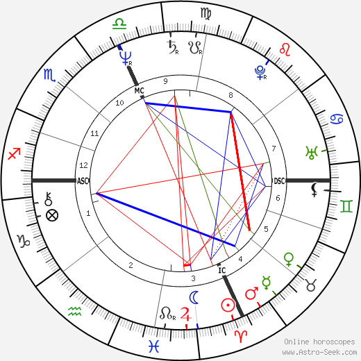 Carla McCloskey birth chart, Carla McCloskey astro natal horoscope, astrology