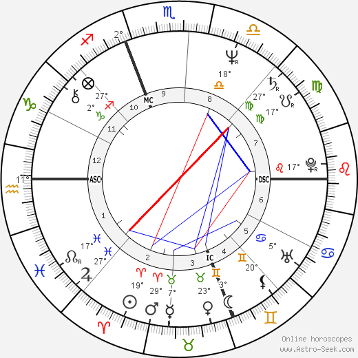Celeste Longacre birth chart, biography, wikipedia 2024, 2025
