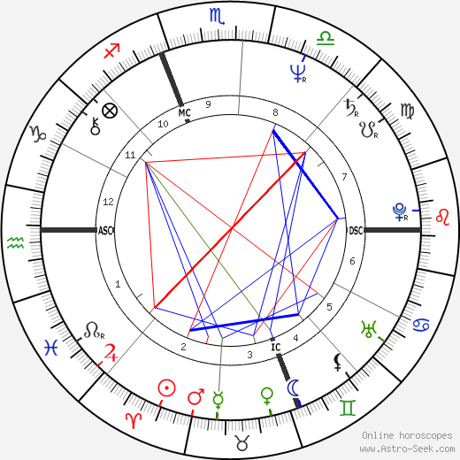 Celeste Longacre birth chart, Celeste Longacre astro natal horoscope, astrology