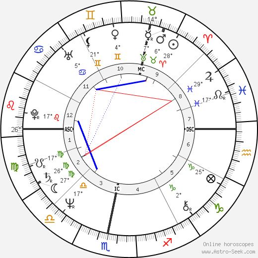 Christian Tarin birth chart, biography, wikipedia 2023, 2024