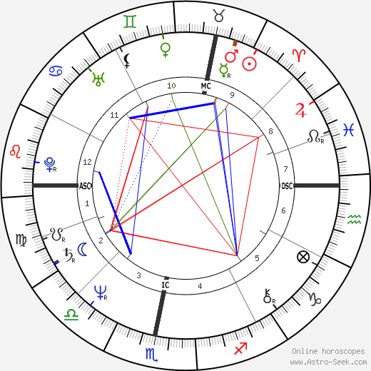 Christian Tarin birth chart, Christian Tarin astro natal horoscope, astrology