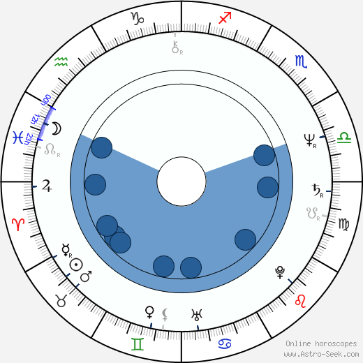 Craig Lucas Oroscopo, astrologia, Segno, zodiac, Data di nascita, instagram