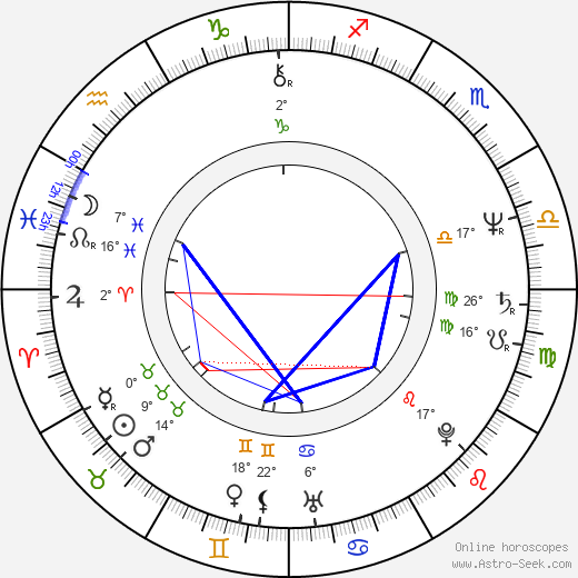 Craig Lucas birth chart, biography, wikipedia 2023, 2024