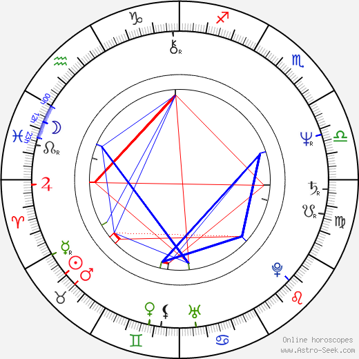 Craig Lucas birth chart, Craig Lucas astro natal horoscope, astrology