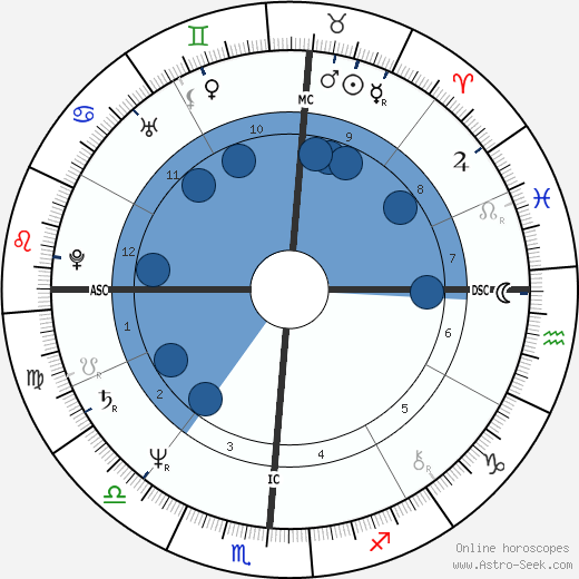 Dale Earnhardt wikipedia, biography, birth chart, instagram Dale Earnhardt wikipedia, horoscope, astrology, instagram