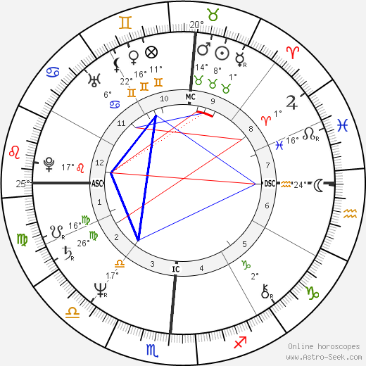 Dale Earnhardt birth chart, biography, wikipedia 2024, 2025