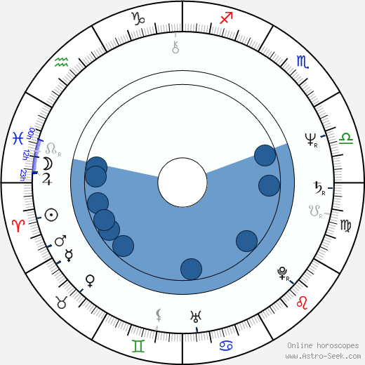 Dana Hábová horoscope, astrology, sign, zodiac, date of birth, instagram