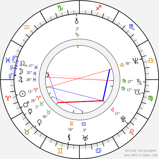 Dana Hábová birth chart, biography, wikipedia 2023, 2024