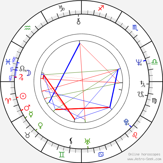 Dana Hábová birth chart, Dana Hábová astro natal horoscope, astrology