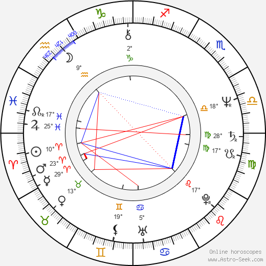 Daniel Varela Suanzes-Carpegna birth chart, biography, wikipedia 2024, 2025