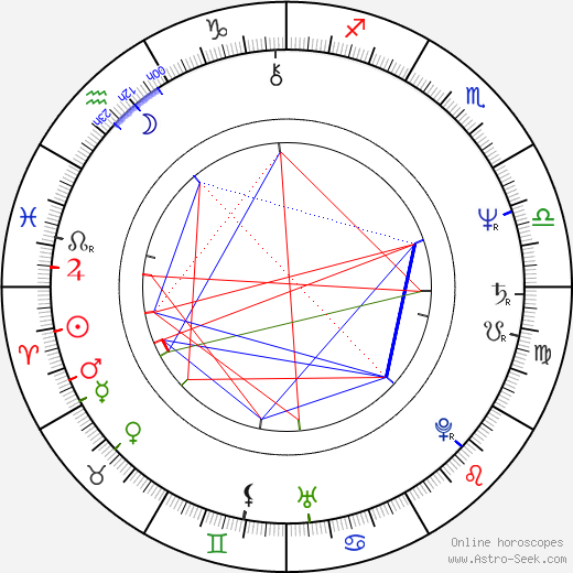 Daniel Varela Suanzes-Carpegna birth chart, Daniel Varela Suanzes-Carpegna astro natal horoscope, astrology