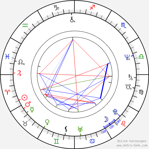 Dick Maas birth chart, Dick Maas astro natal horoscope, astrology