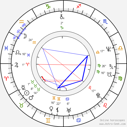 Ellen Crawford birth chart, biography, wikipedia 2024, 2025