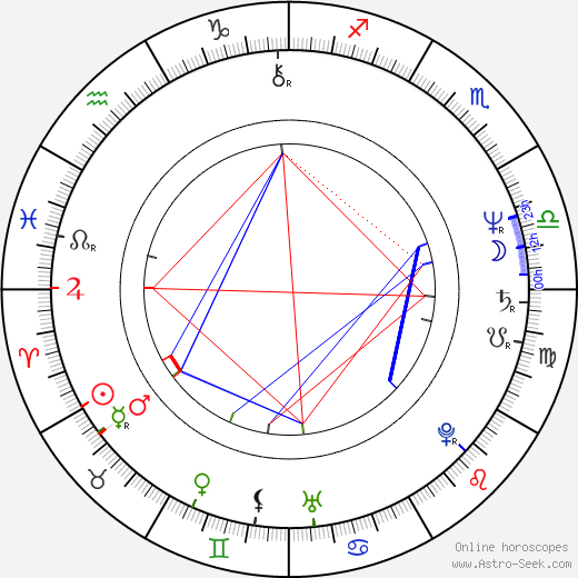 Erik Tabery birth chart, Erik Tabery astro natal horoscope, astrology