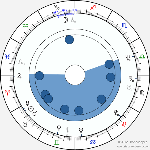 Erwin Stoff wikipedia, biography, birth chart, instagram Erwin Stoff wikipedia, horoscope, astrology, instagram