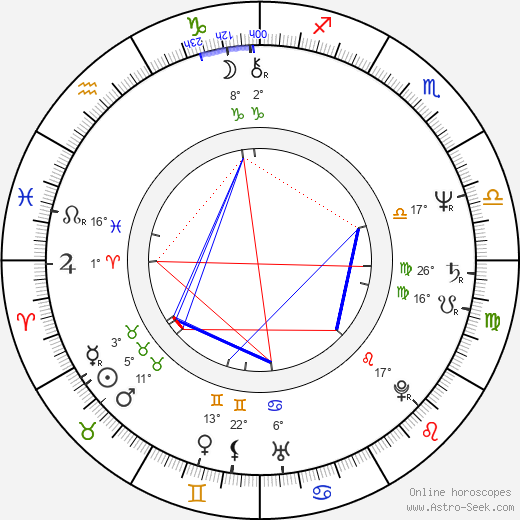 Erwin Stoff birth chart, biography, wikipedia 2023, 2024