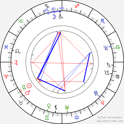 Erwin Stoff birth chart, Erwin Stoff astro natal horoscope, astrology