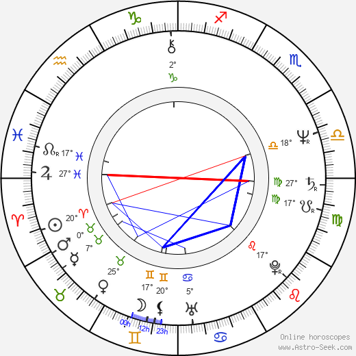 Evelyne Kraft birth chart, biography, wikipedia 2024, 2025