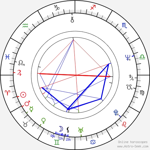 Evelyne Kraft birth chart, Evelyne Kraft astro natal horoscope, astrology