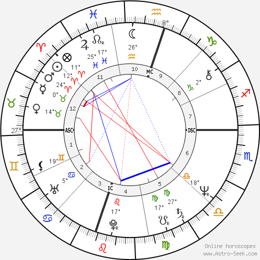 Gary Frischer birth chart, biography, wikipedia 2023, 2024