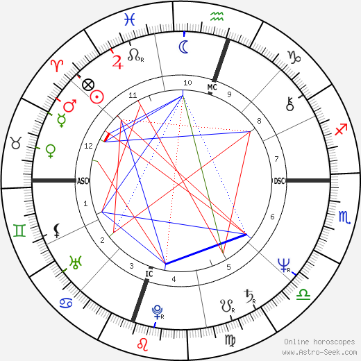 Gary Frischer birth chart, Gary Frischer astro natal horoscope, astrology