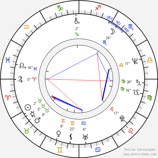 Gaston Kaboré birth chart, biography, wikipedia 2024, 2025