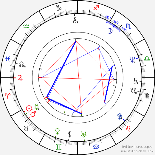 Gaston Kaboré birth chart, Gaston Kaboré astro natal horoscope, astrology