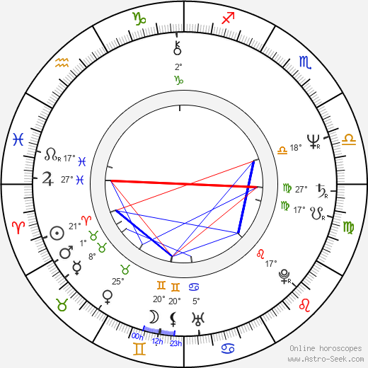 Gerry Becker birth chart, biography, wikipedia 2023, 2024