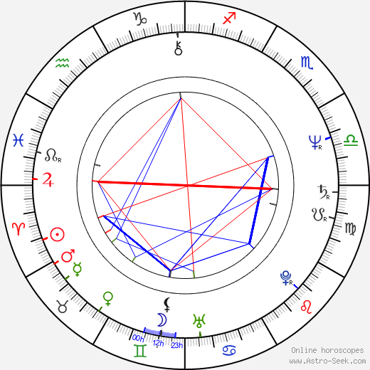 Gerry Becker birth chart, Gerry Becker astro natal horoscope, astrology