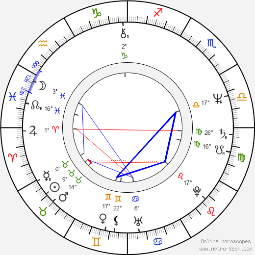 Gyula Hegyi birth chart, biography, wikipedia 2024, 2025