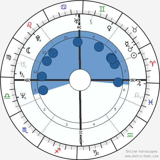 Horst Hrubesch wikipedia, biography, birth chart, instagram Horst Hrubesch wikipedia, horoscope, astrology, instagram