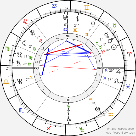 Horst Hrubesch birth chart, biography, wikipedia 2024, 2025