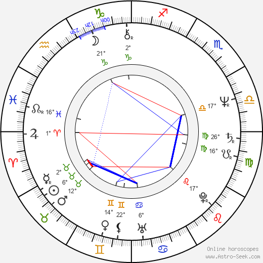 Hulya Darcan birth chart, biography, wikipedia 2024, 2025