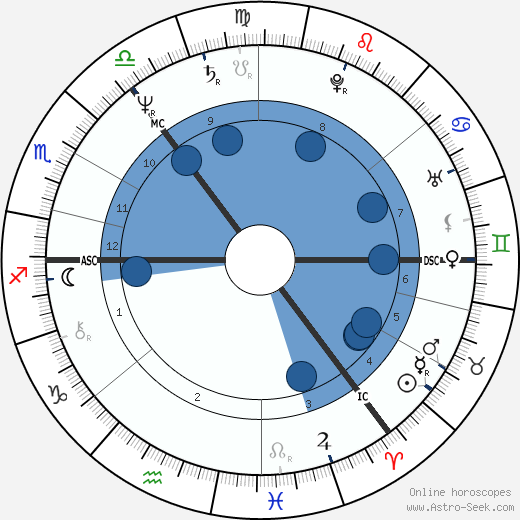 Ian McCartney wikipedia, biography, birth chart, instagram Ian McCartney wikipedia, horoscope, astrology, instagram