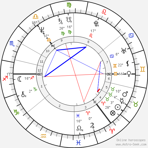 Ian McCartney birth chart, biography, wikipedia 2023, 2024