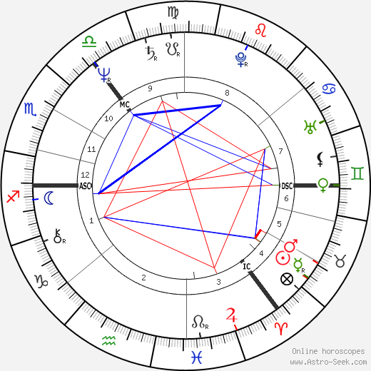 Ian McCartney birth chart, Ian McCartney astro natal horoscope, astrology