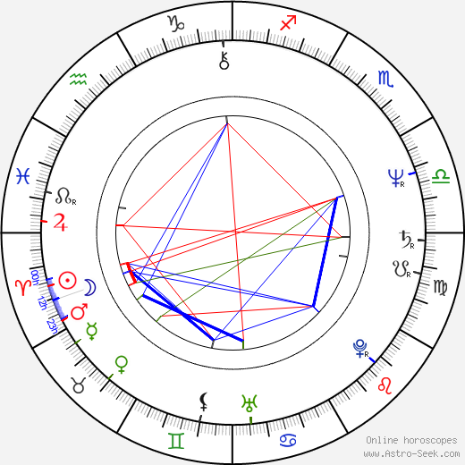 James Sbardellati birth chart, James Sbardellati astro natal horoscope, astrology