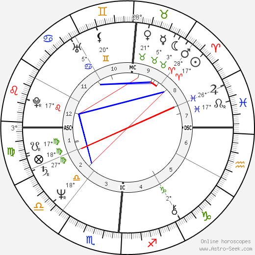 Janis Ian birth chart, biography, wikipedia 2024, 2025