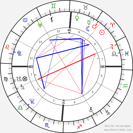 Janis Ian birth chart, Janis Ian astro natal horoscope, astrology