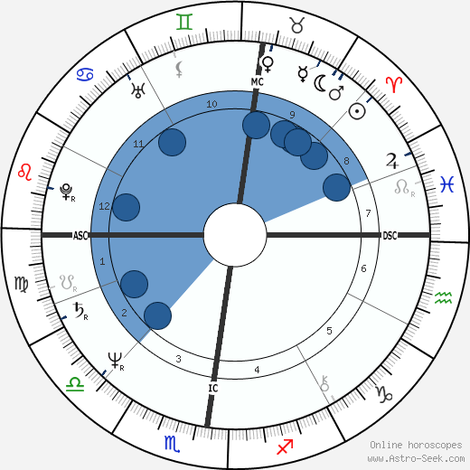 Jean-Louis Borloo wikipedia, horoscope, astrology, instagram