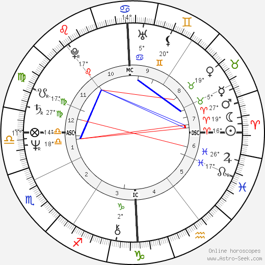 Jean-Marc Boivin birth chart, biography, wikipedia 2023, 2024