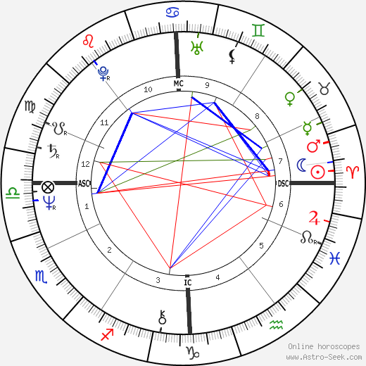Jean-Marc Boivin birth chart, Jean-Marc Boivin astro natal horoscope, astrology